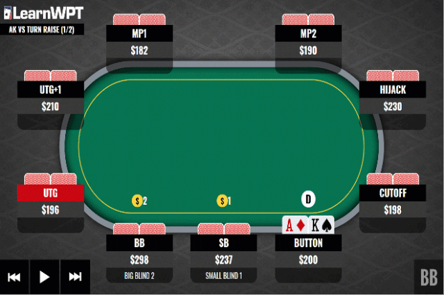 【EV 扑克】牌局分析：AK 翻牌中顶对 转牌却被反推，怎么办？