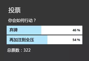 【EV 扑克】牌局分析：AK 翻牌中顶对 转牌却被反推，怎么办？