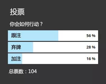 【EV撲克】牌局分析：大多数人觉得应该跟注的牌，职业选手却有不同看法