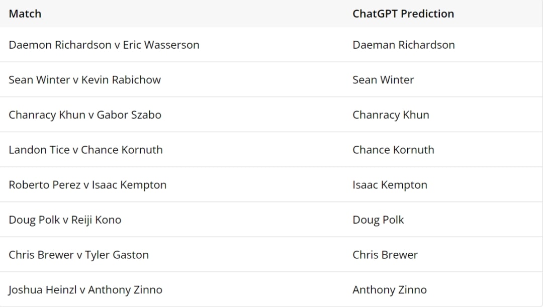 【EV扑克】让ChatGPT预测$25K单挑冠军赛谁会赢，一起等结果吧