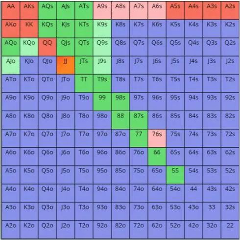 【EV撲克】教学：天花翻牌面的五个专家级策略