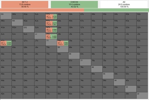 【EV 扑克】被泰国德扑第一人绞杀，某国内玩家 20 秒内亏损达五位数