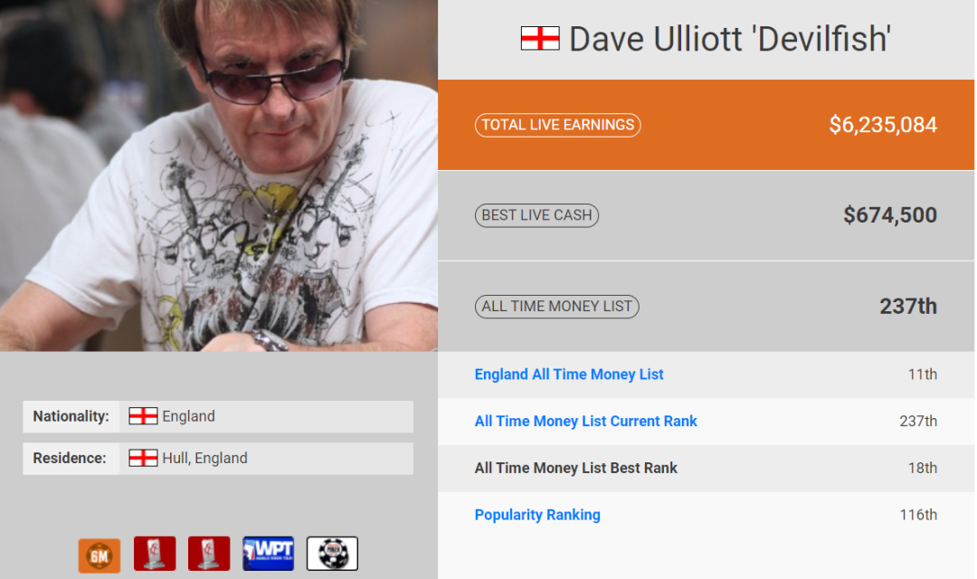 【EV撲克】WPT名人堂 | “魔鬼鱼”David Ulliott 把垃圾牌打成赢牌的传奇人生