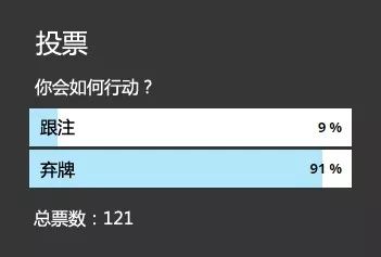 【EV撲克】教学：这种牌面两家ALL IN，顶对还要继续游戏吗？