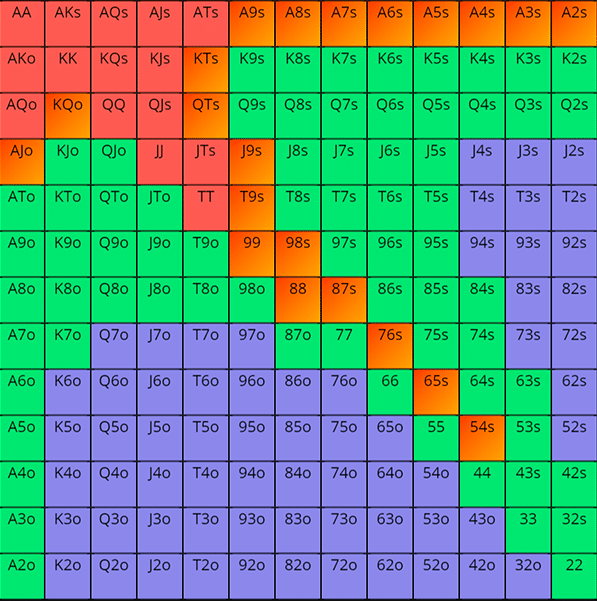 【EV撲克】教学：职业牌手抓诈唬之前都在思考什么？