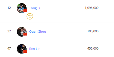 【EV扑克】2023 WSOP | 赛事#71 中国选手李桐，周全和Ren Lin顺利晋级下一轮