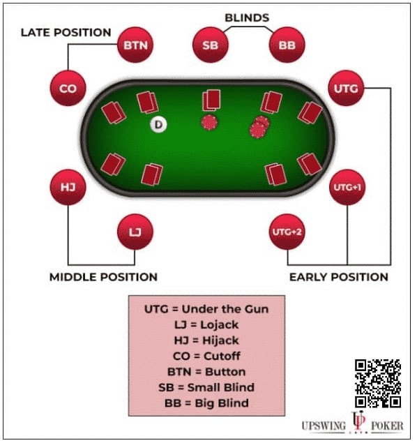 【EV撲克】教学：翻前到底能不能用QTo这种牌去3-bet或4-bet？