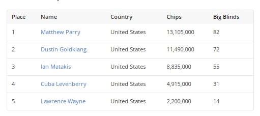 【EV撲克】2023WSOP赛事最新资讯集锦，作弊者Ali Imsirovic现身赛场