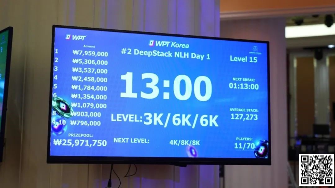 【EV撲克】2023WPT韩国站第一天：173人次参赛，WPT CEO主持开幕