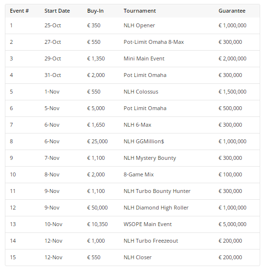 【EV撲克】简讯 | 2023 年 WSOP 欧洲和国际巡回赛赛程表已出炉