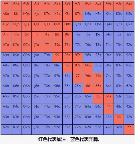 【EV 扑克】策略教学：如何才能精确的读牌？