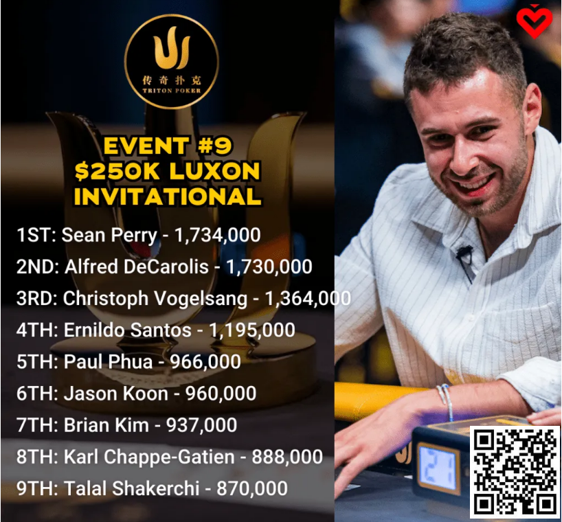 【EV扑克】​简讯 | 25万美元Luxon邀请赛奖金超过2800万美元；Sean Perry领先