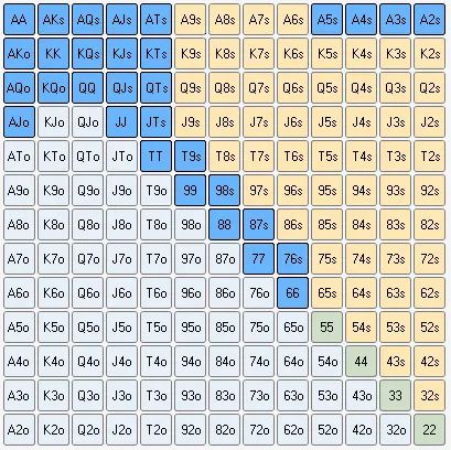 【EV撲克】教学：德州扑克博弈论 ，如何看待扑克游戏？