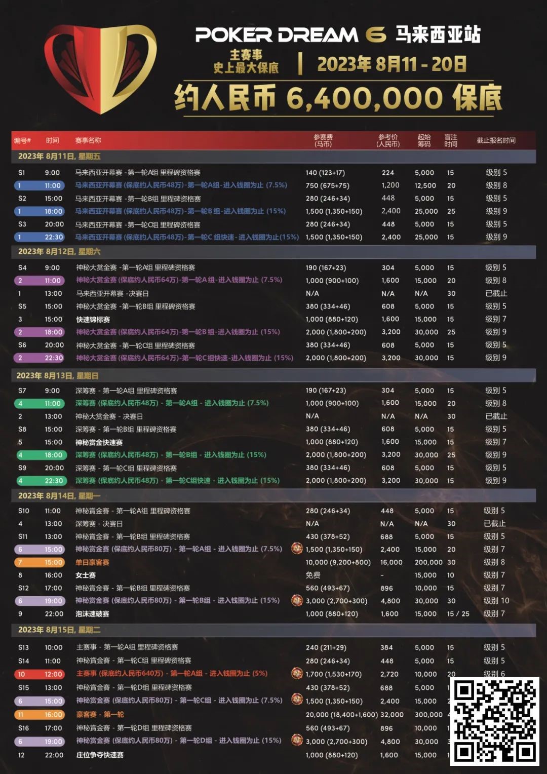 【EV撲克】第6届扑克之梦在马来西亚云顶开赛，开幕战865位选手参赛创人数新高