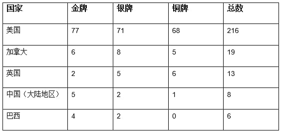 【EV扑克】放眼全球德扑圈，中国玩家目前究竟处在什么水平？