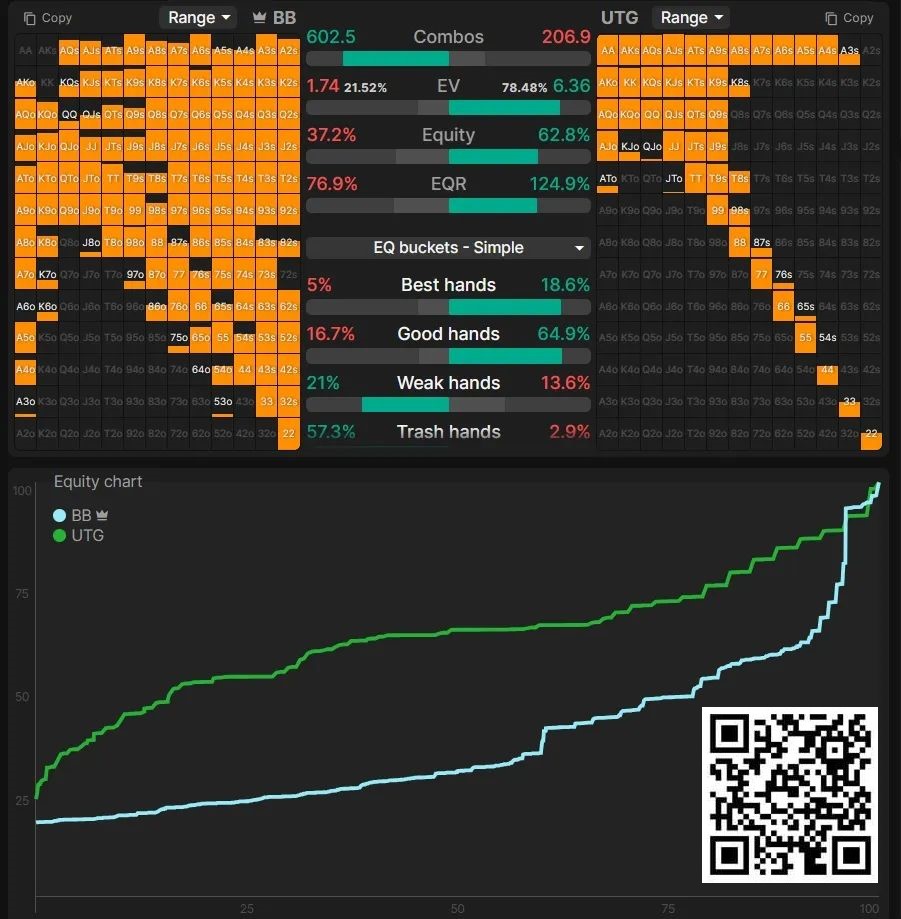 【EPCP扑克】话题 | 扑克中的范围优势和坚果优势解释