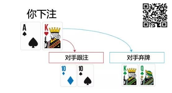 【EV 扑克】策略教学：3Bet 底池的 A hight 该怎么正确游戏？