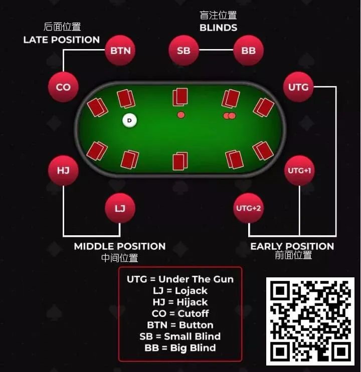 【WPT扑克】玩法：A-10杂色值得一玩，这样打可以少犯错