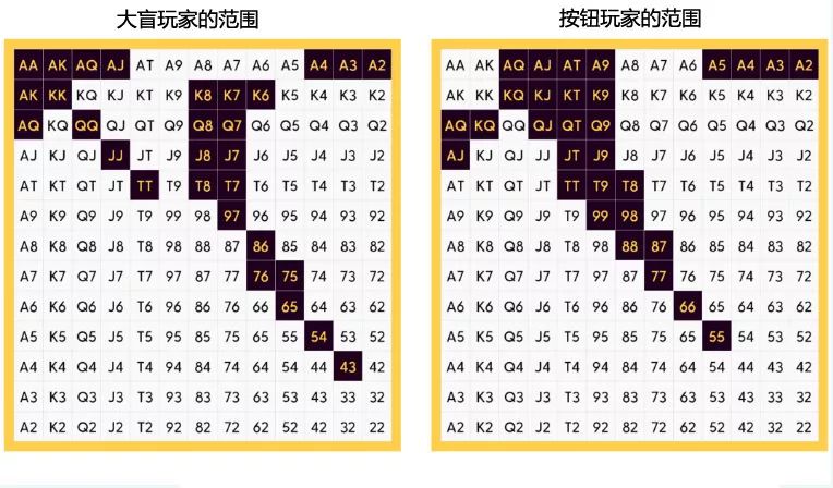 【EV 扑克】策略教学：卡顺听牌怎么玩才最合理？