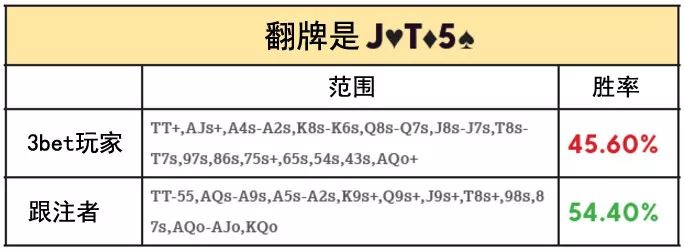 【EV撲克】策略教学：卡顺听牌怎么玩才最合理？