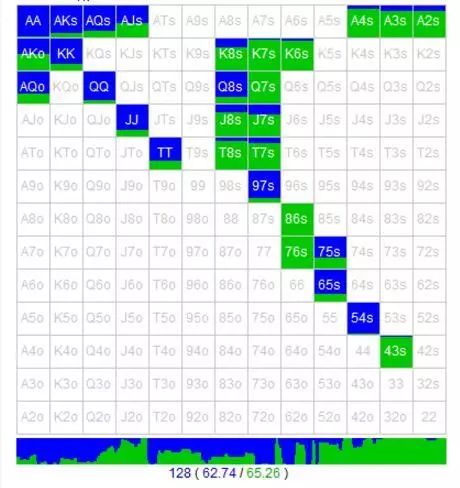 【EV撲克】策略教学：卡顺听牌怎么玩才最合理？