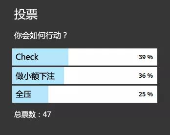 【EV撲克】牌局分析：这种翻牌圈，击中顶对可以直接全压吗？