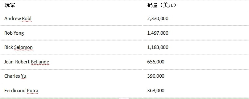 【EV撲克】对手因看错牌输掉好几万给你，你会退钱给他吗？