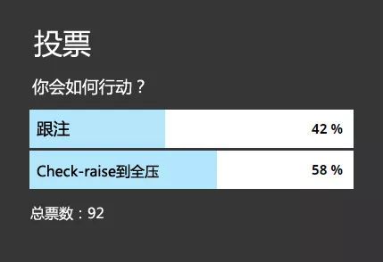 【EV 扑克】牌局分析：对手在河牌下重注，你会认怂弃牌吗？