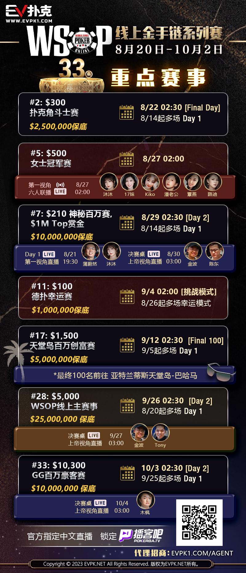 【EV扑克】Asian Poker Tour 公布河內十亿赛及百万美元保底主赛事（12月1日-10日）