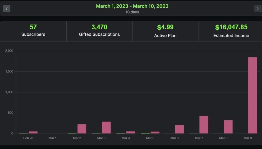 【EV撲克】他说自己靠在Twitch做直播16个月赚26亿，你敢信？