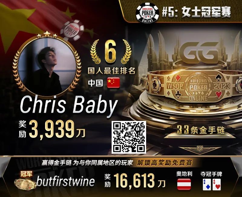 【EV扑克】WSOP金手链国人首冠诞生！击败丹牛、Jorstad一票大神，豪揽奖励12W刀