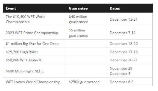【EV扑克】趣闻 | WPT将锦标赛保证金提高到4000万美元，硬刚WSOP天堂赛