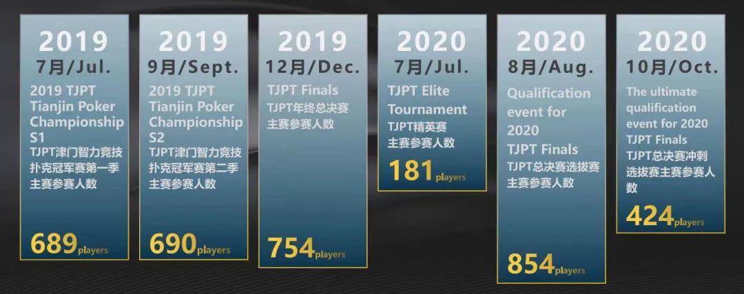 【EV扑克】里程碑的重要时刻，中国国际扑克品牌TJPT即将闪耀世界