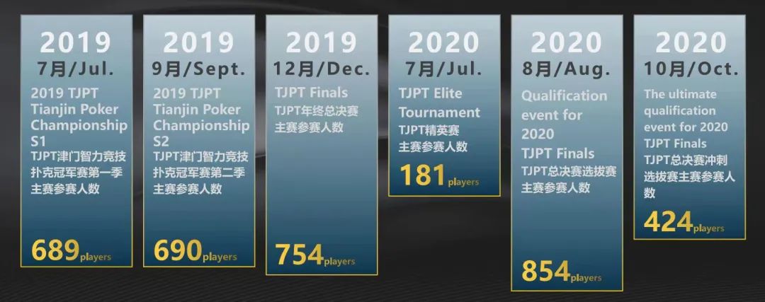 【EV 扑克】里程碑的重要时刻，中国国际扑克品牌 TJPT 即将闪耀世界