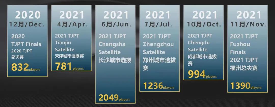 【EPCP扑克】里程碑的重要时刻，中国国际扑克品牌TJPT即将闪耀世界