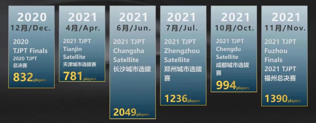 【EV扑克】里程碑的重要时刻，中国国际扑克品牌TJPT即将闪耀世界