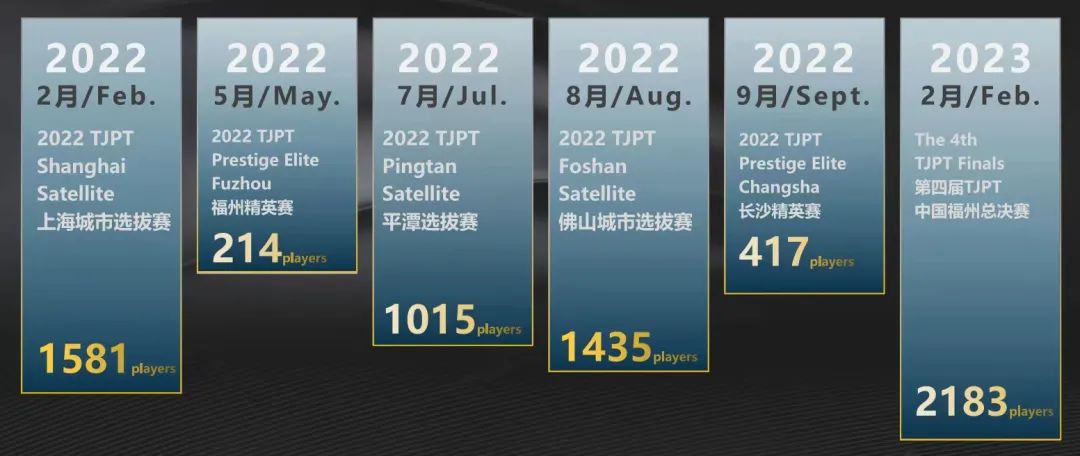 【EV扑克】里程碑的重要时刻，中国国际扑克品牌TJPT即将闪耀世界