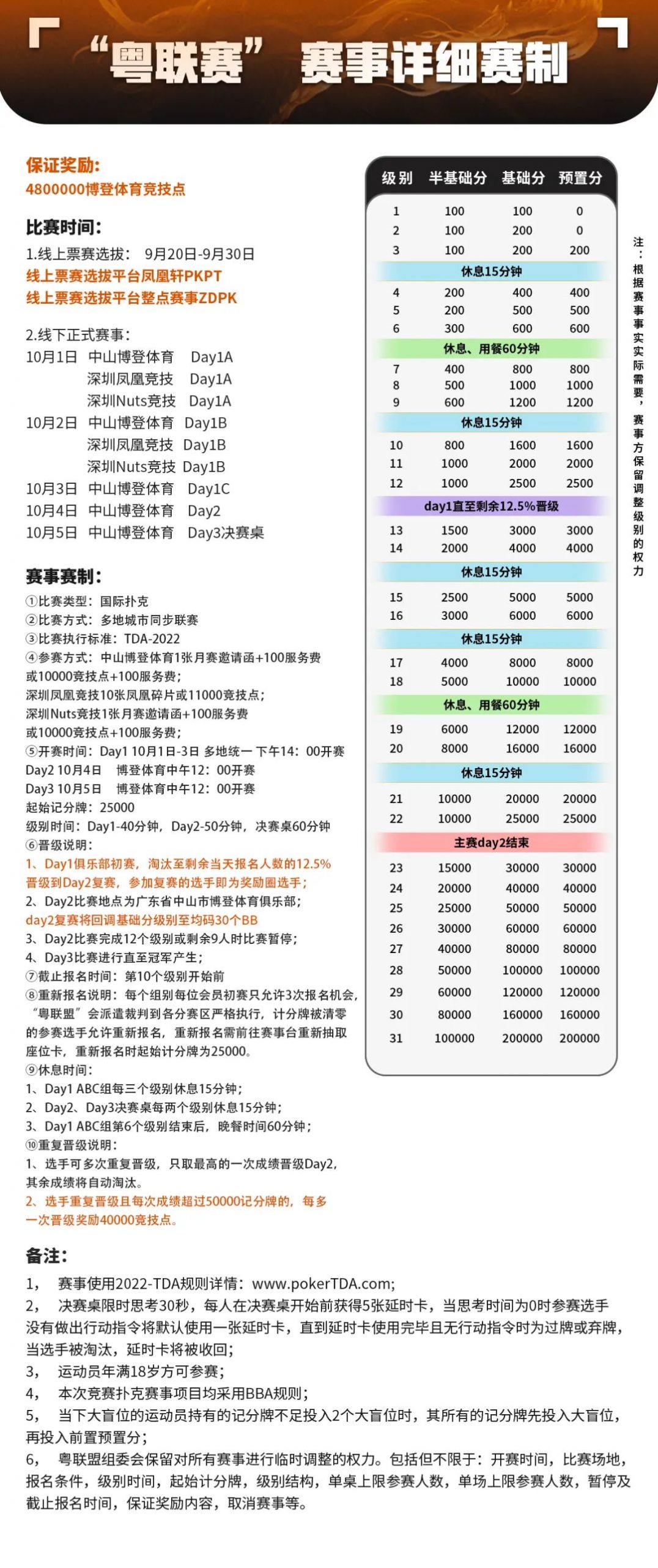 【EV扑克】赛事信息 | 第三届博登杯定档10月23日在广东中山，详细赛程发布