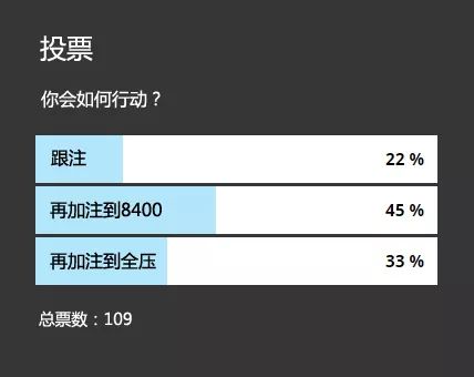 【EV撲克】牌局分析：AK翻前遇到这种情况，可以直接推吗？