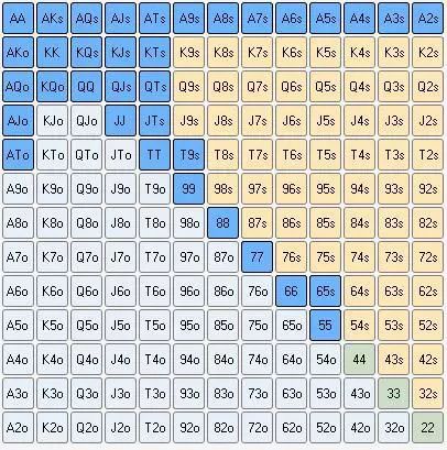 【APL扑克】策略教学：如何选择合适的起手牌？