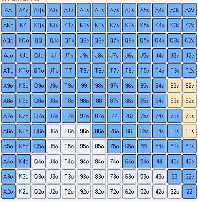 【APL扑克】策略教学：如何选择合适的起手牌？