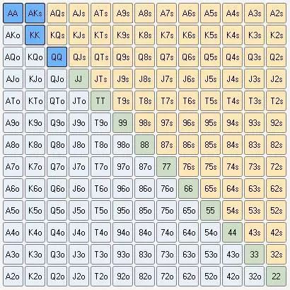 【EV 扑克】策略教学：如何选择合适的起手牌？