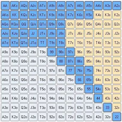 【EV 扑克】策略教学：如何选择合适的起手牌？