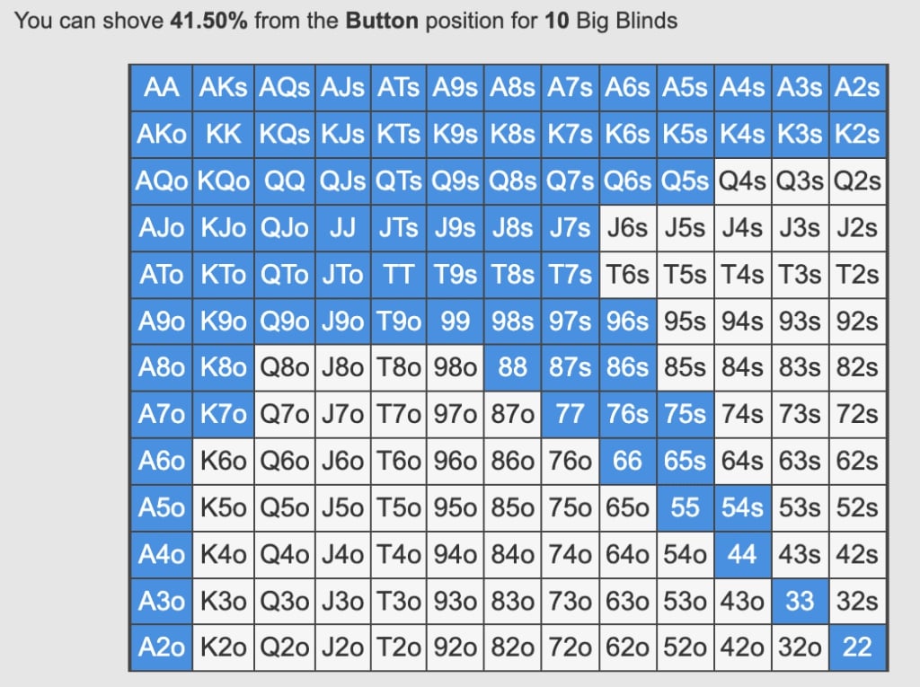 【APT扑克】教学：码量7bb处在SB位可用75.3%的牌型全下，比如53s
