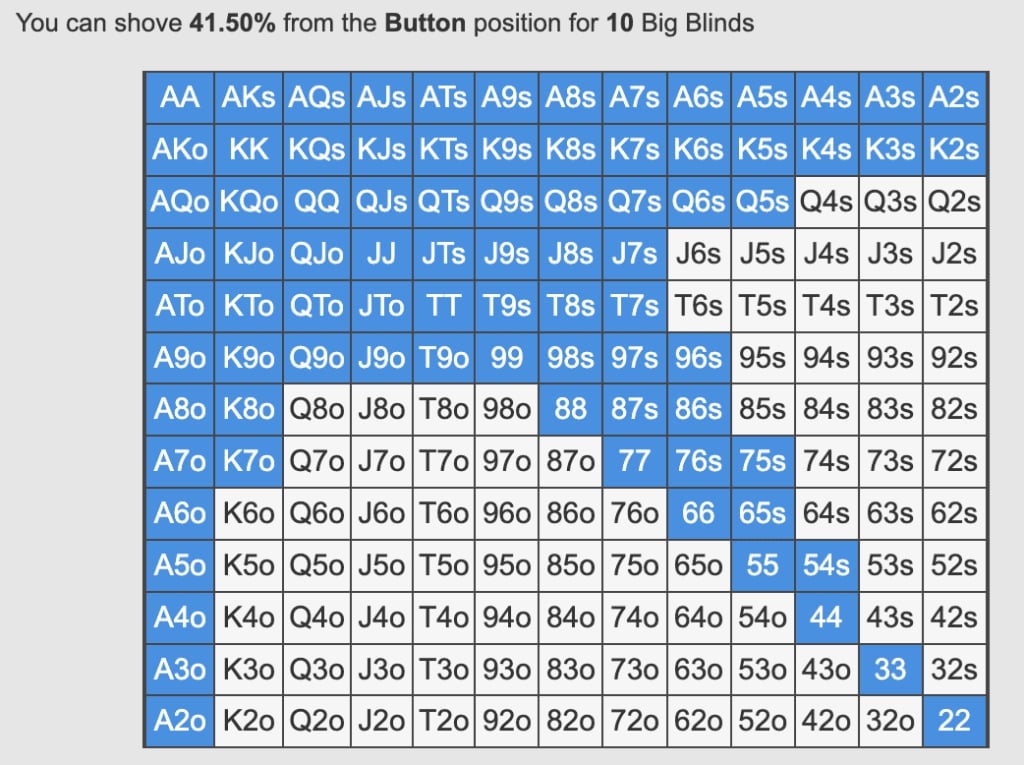 【EV 扑克】教学：码量 7bb 处在 SB 位可用 75.3%的牌型全下，比如 53s