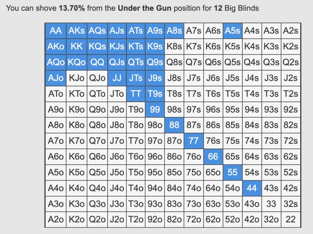 【EV 扑克】教学：码量 7bb 处在 SB 位可用 75.3%的牌型全下，比如 53s