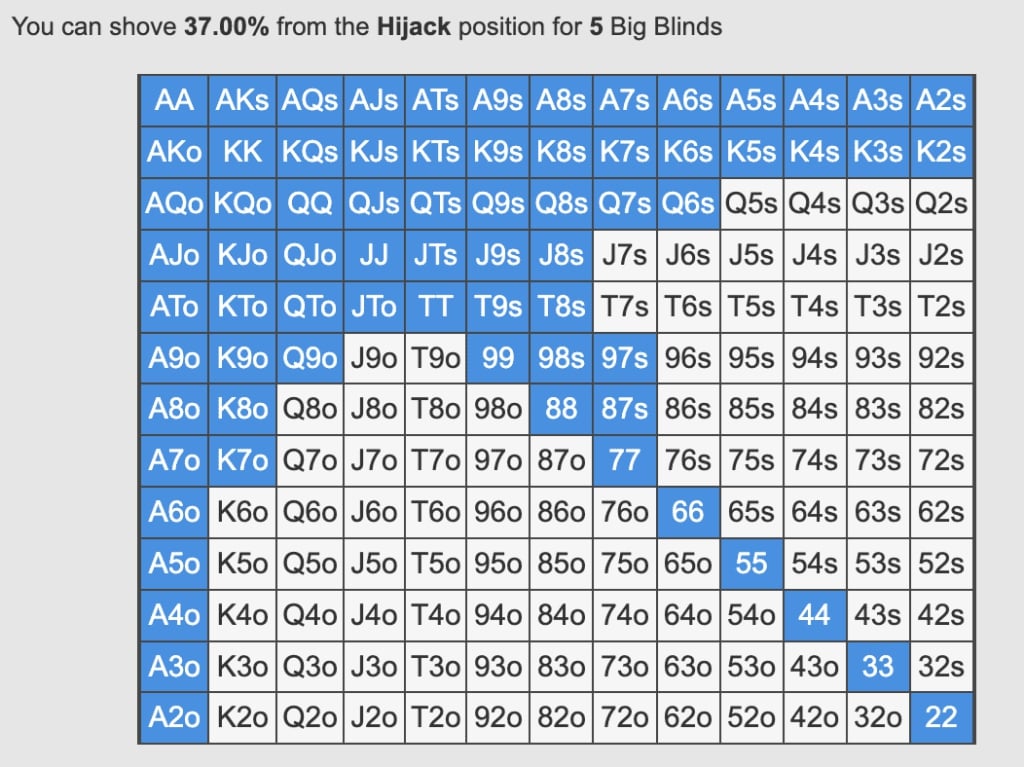 【EV 扑克】教学：码量 7bb 处在 SB 位可用 75.3%的牌型全下，比如 53s