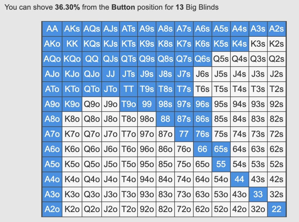 【EV扑克】教学：码量7bb处在SB位可用75.3%的牌型全下，比如53s