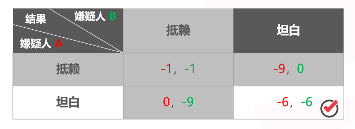 【WPT扑克】千算学堂 | 关于扑克与博弈论 你需要知道这些！附实战秘籍