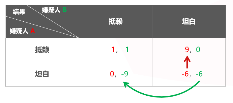 【EV撲克】千算学堂 | 关于扑克与博弈论 你需要知道这些！附实战秘籍